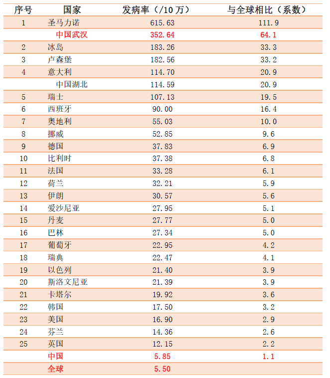 深圳市中润医学研究院