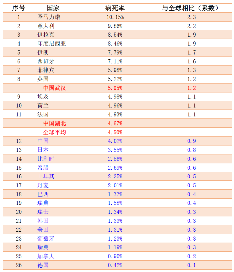 深圳市中润医学研究院