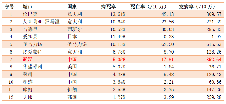 深圳市中润医学研究院