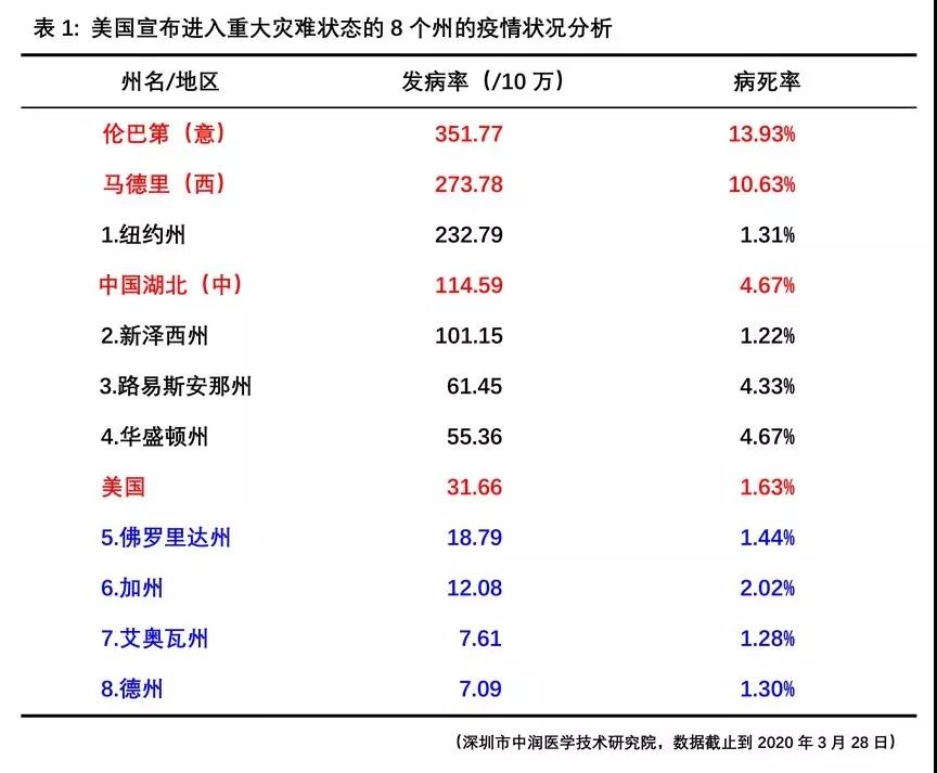 深圳市中润医学研究院