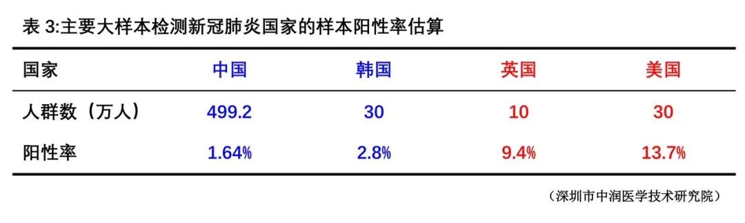 深圳市中润医学研究院