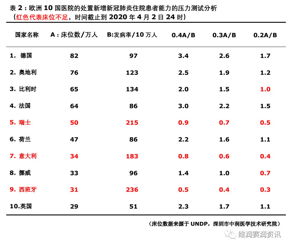 深圳市中润医学研究院