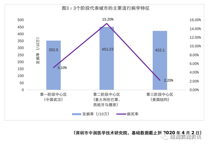 深圳市中润医学研究院