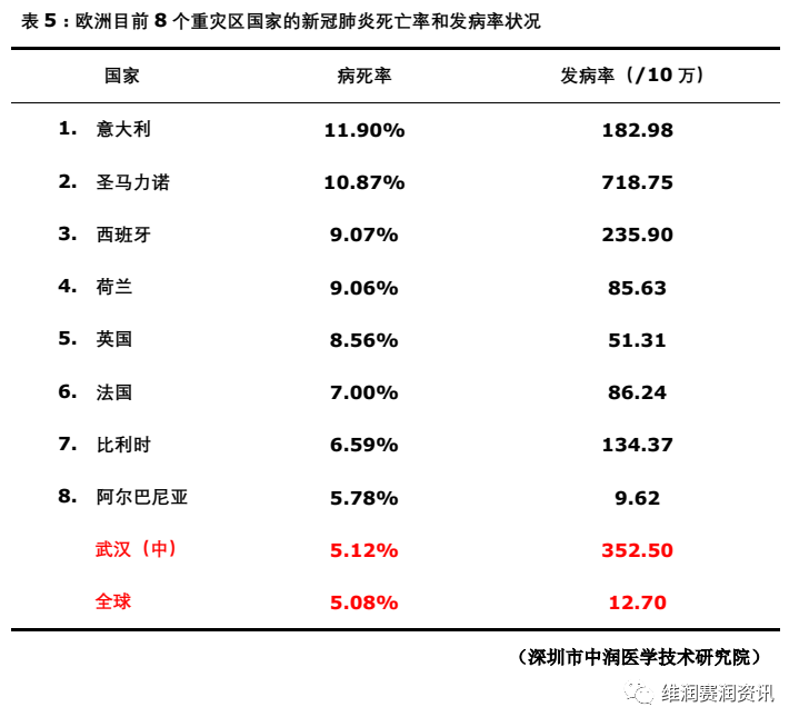 深圳市中润医学研究院