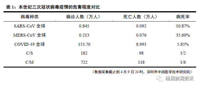 深圳市中润医学研究院