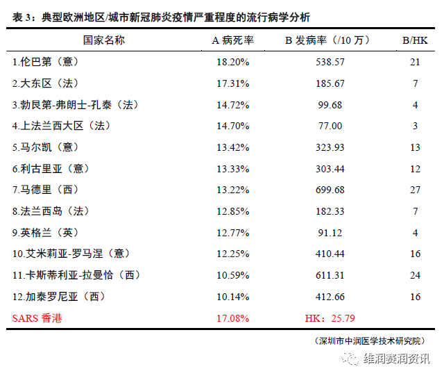 深圳市中润医学研究院