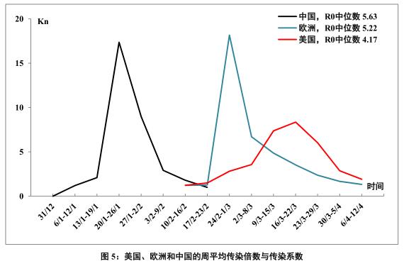 深圳市中润医学研究院