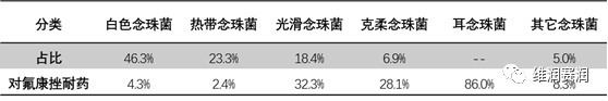 深圳市中润医学技术研究院