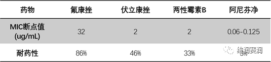 深圳市中润医学技术研究院